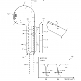(Patent) Apple Patent Turns AirPods RF into Precise Gesture Sensors