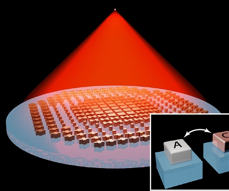 (Paper) MIT Creates a Camera Lens That Can Change Focus Without Moving Parts
