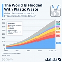 The World Is Flooded With Plastic Waste