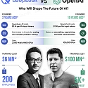 Deepseek vs OpenAI : Who Will Shape The Future of AI ?