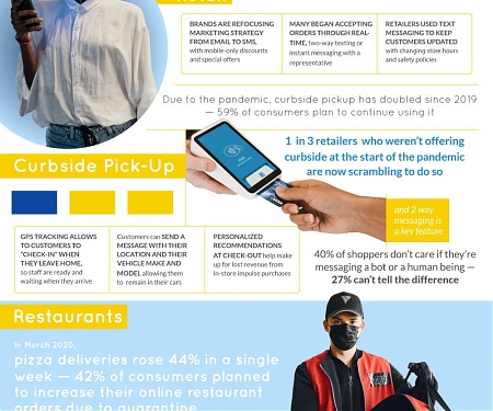 (Infographic) The Power of Mobile Communication