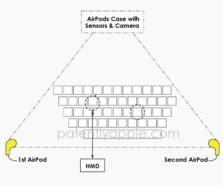 (Patent) Apple Invents Future AirPods And Case Including A Camera, Projector, Touch Sensors
