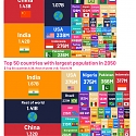 (Infographic) Visualizing the Changing World Population, by Country