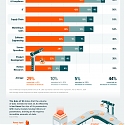 (Infographic) AI Adoption : Supercharging Modern Businesses