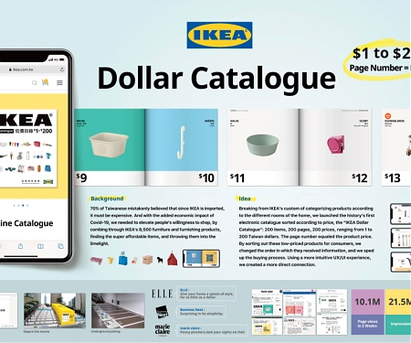 (Video) The IKEA Dollar Catalogue