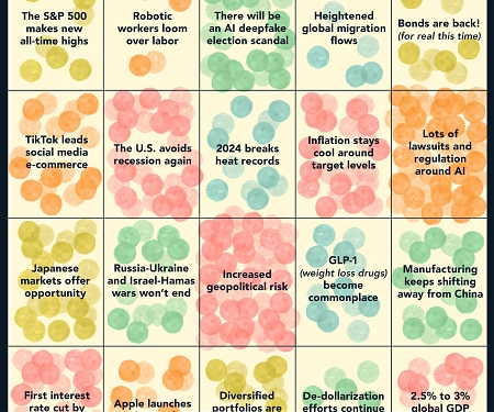 (Infographic) Prediction Consensus : What the Experts See Coming in 2024