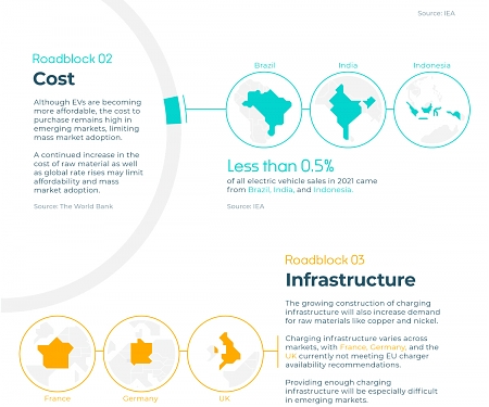(Infographic) Can Electric Vehicle Targets Be Met ?