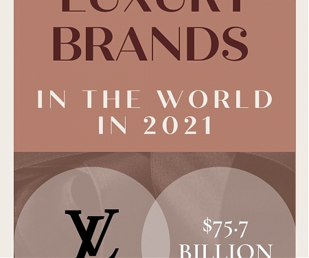 The World's Most Valuable Luxury Brands of 2021