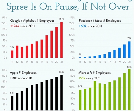 The Big Tech Big Freeze