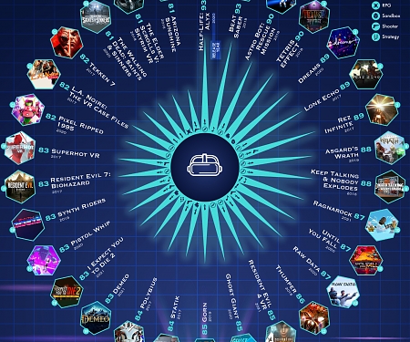 (Infographic) The Best-Reviewed VR Games of All Time