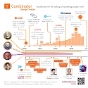 Y Combinator Founders' Journey