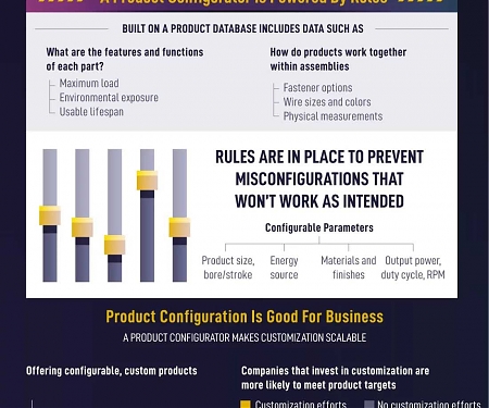 (Infographic) How eCommerce Benefits from Product Configuration