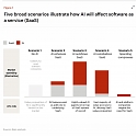 Bain - AI Is Reshaping SaaS — But Obsolescence Is Not Inevitable