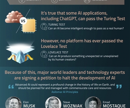 (Infographic) What Does AI Need From Humans