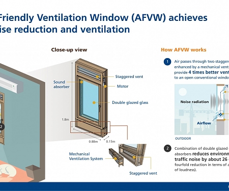 Novel Window Design Reduces Outdoor Noise and Improves Ventilation