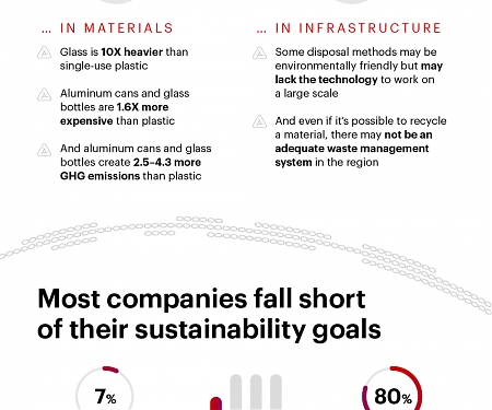(Infographic) Bain - Achieving Circularity in Beauty Products