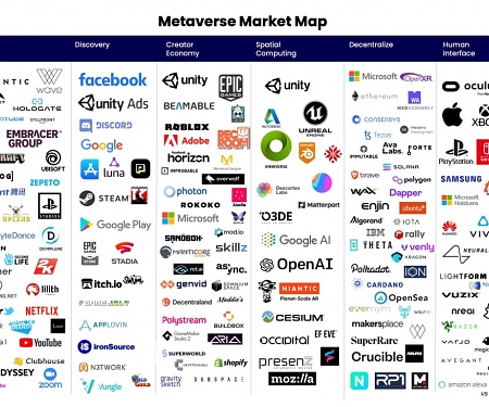 (Infographic) Metaverse Market and Ecosystem Map
