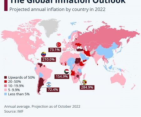 The Global Inflation Outlook