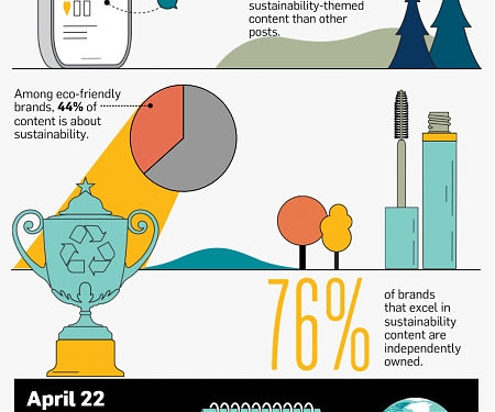 (Infographic) How Beauty Brands Can Make Sustainability Chic