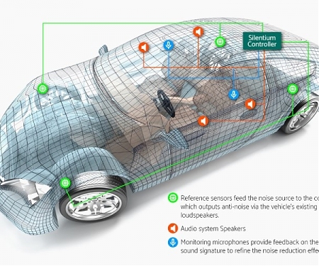 (Video) Advanced, Broad-band Active Noise Cancellation Now Available in Cars - Silentium