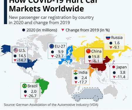 How COVID-19 Hurt Car Markets Worldwide