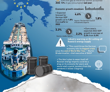 (Infographic) A Looming Energy Crisis in Europe