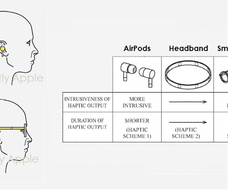 (Patent) Apple Wins Patent for Directional Haptic Output System with Spatial Audio for AirPods