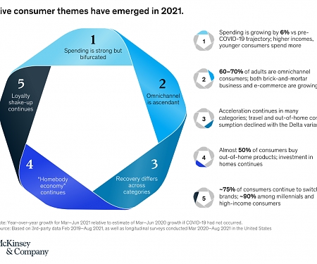 5 Consumer Trends and Behaviors During the Coronavirus Crisis