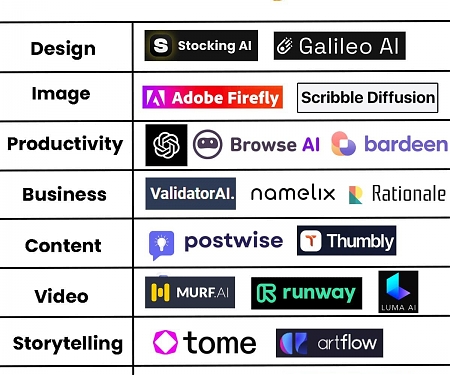 AI Tools by Categories