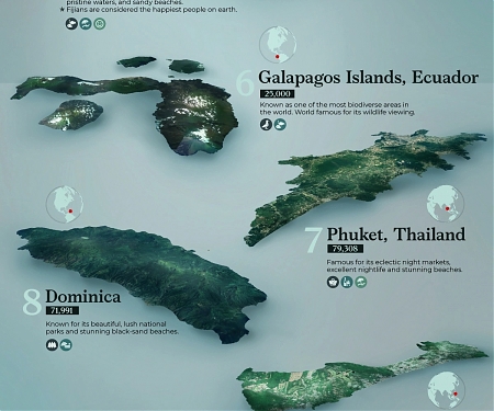 (Infographic) The Top 25 Islands to Visit in 2022