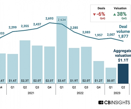 The State of Tech M&A
