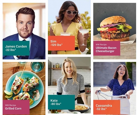 Diet Trends - The Rise and Fall of "Hot Diets" Over The Last 15+ Years