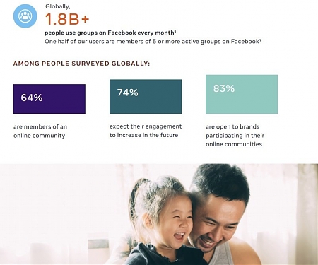 (Infographic) Emerging Trends : The Forces Shaping The Future Today