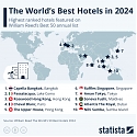 The World's Best Hotels in 2024