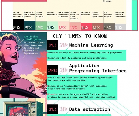 (Infographic) Business Improvement Through Intelligent Document Processing