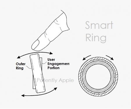 (Patent) Apple Continues to Refine One of Their Smart Ring Patents