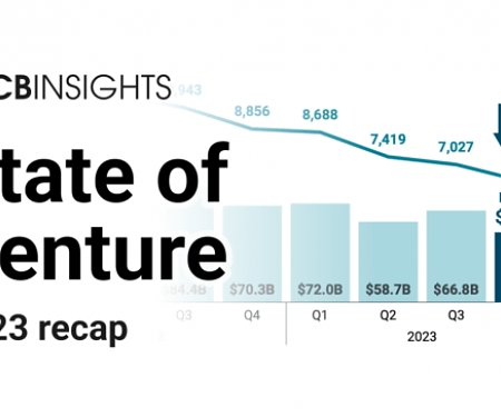 CB Insights - State of Venture 2023 Report