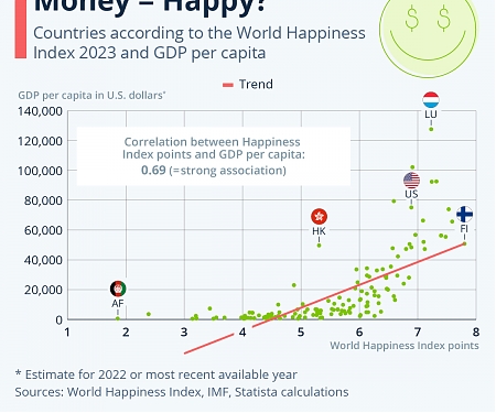 (PDF) WER - The World Happiness Report 2023