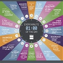 (Infographic) What Happens in 60 Seconds on the Internet ?