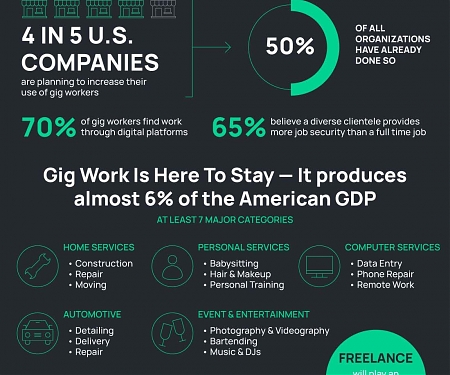 (Infographic) How The Global Pandemic Transformed The Gig Economy