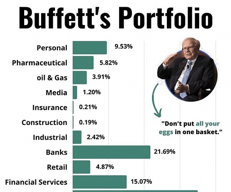 Warren Buffett's Berkshire Hathaway Is Back