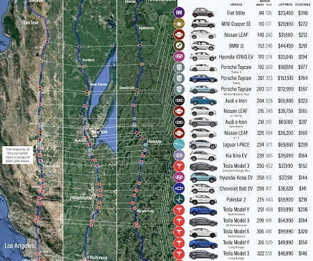 (Infographic) Visualizing the Range of EVs on Major Highway Routes