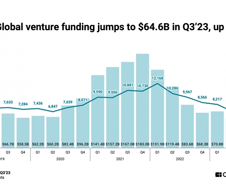 State of Venture Q3’23 Report
