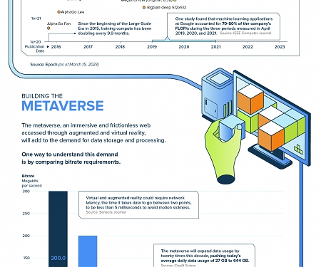 (Infographic) How AI and the Metaverse Will Impact the Datasphere