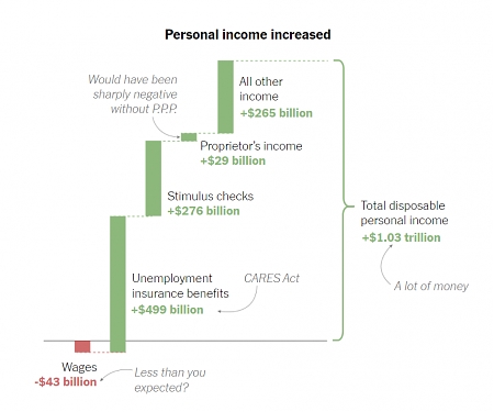 Why Markets Boomed in a Year of Human Misery