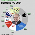 Warren Buffett Portfolio and Tips