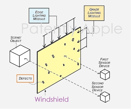 (Paper) A Project Titan Patent from Apple Reveals An Advanced Windshield System