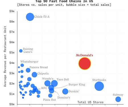 Fast Food Is in Flux… But America’s Still Lovin’ It