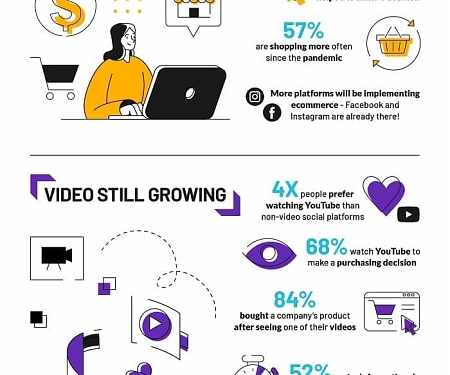 (Infographic) Top 6 Social Media Trends of 2021