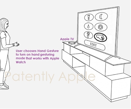 (Patent) Apple Invents an In-Air Hand Gesturing System for Macs & Apple TV